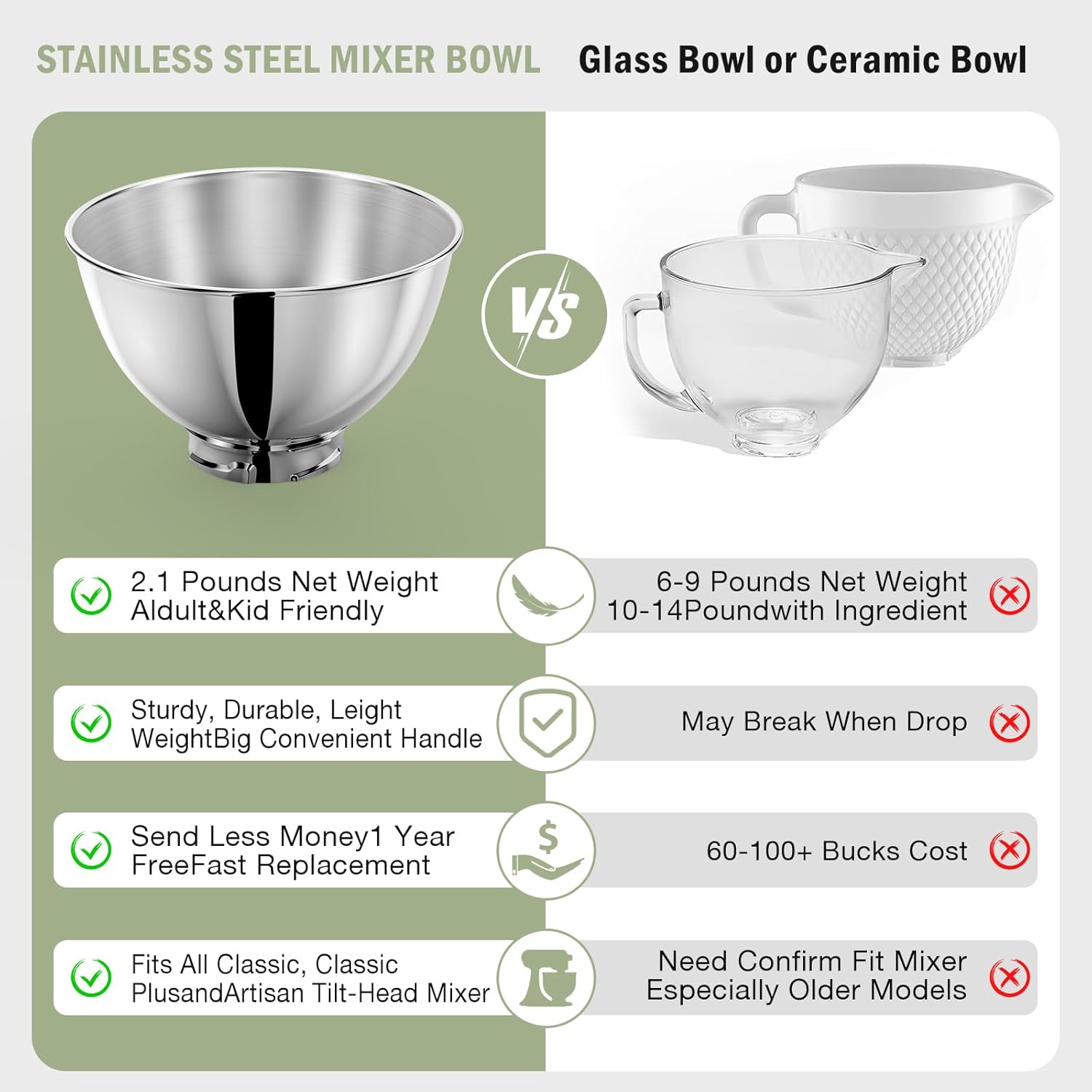 3-kwart roestvrijstalen kom vo - Stand Mixer Bowl recensie en prijs