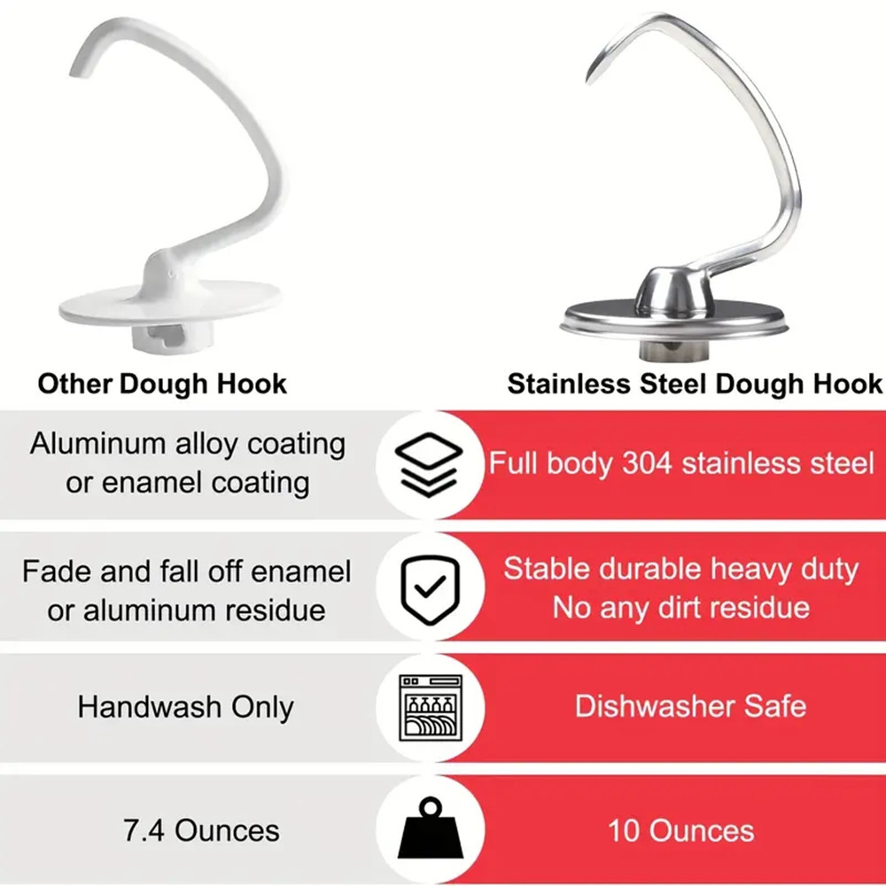 1 stuks KitchenAid kookgerei a - Kitchenaid Baking Set recensie en prijs