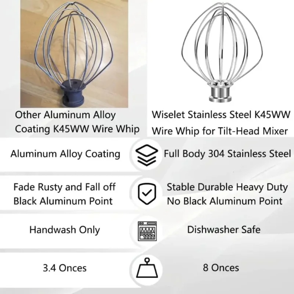 6-draads stalen garde voor Kit - Kitchenaid Baking Set recensie en prijs